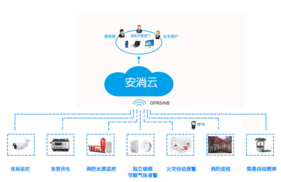 消防物聯網.jpg