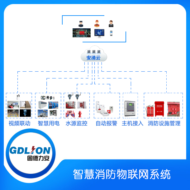 智慧消防物聯網監督管理系統.jpg