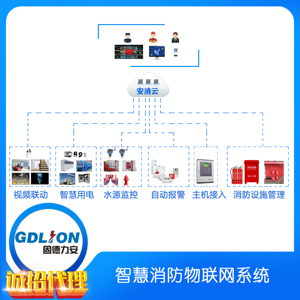 消防安全隱患管控系統.jpg