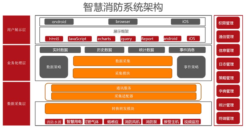 智慧消防系統架構.jpg