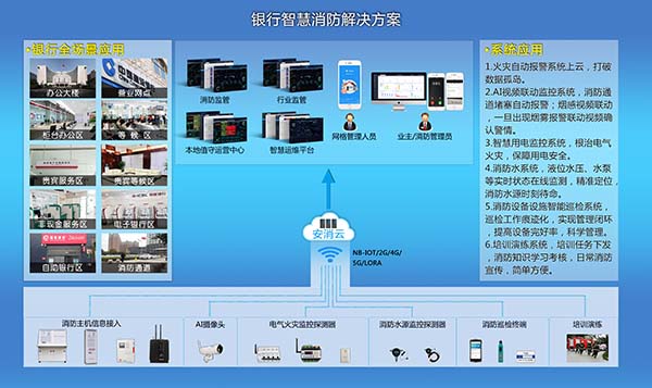 銀行智慧消防_銀行智慧消防完整解決方案