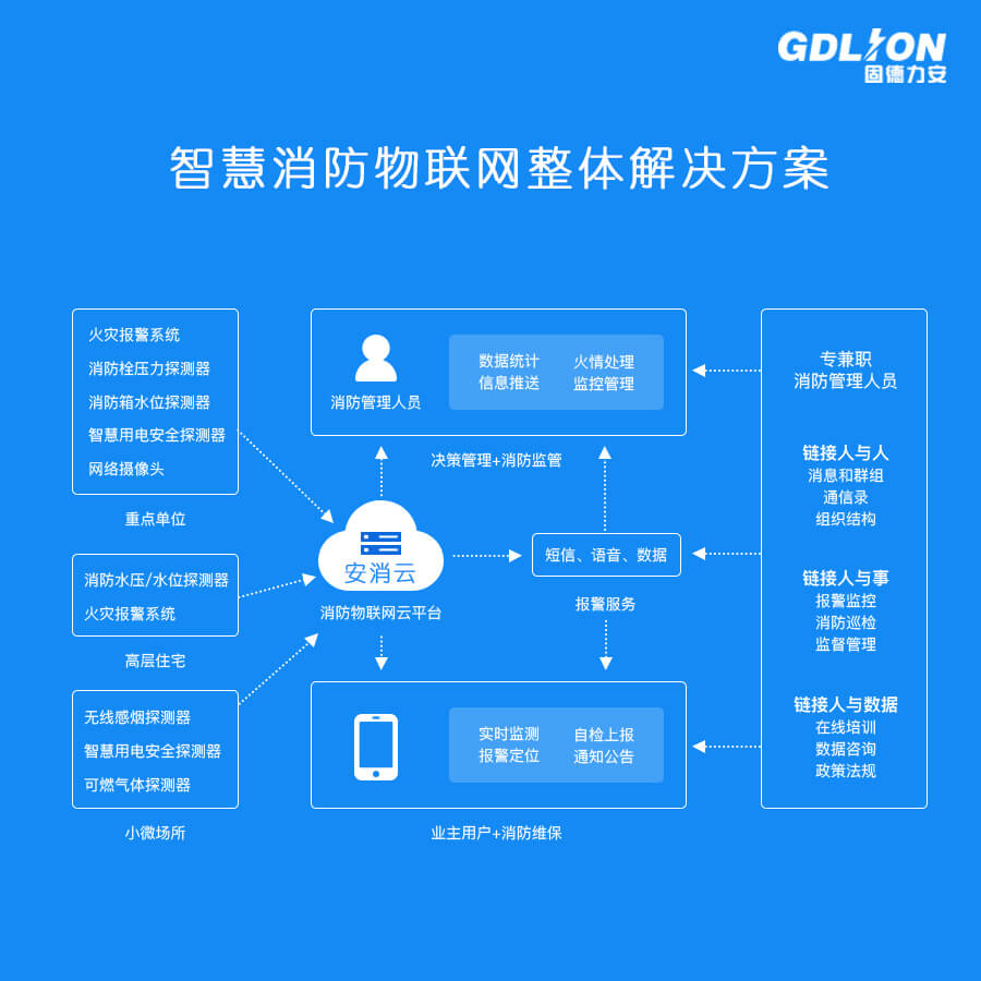 智慧消防物聯網整體解決方案 (1).jpg