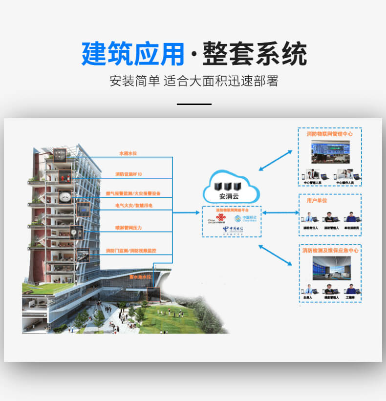 智慧消防數字化建設方案