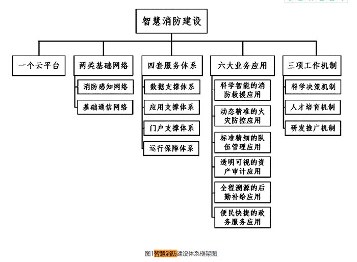 湖北智慧消防建設體系框架圖 (1).png