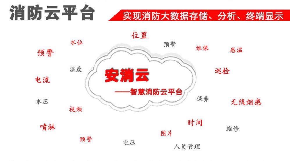 智慧消防云平臺