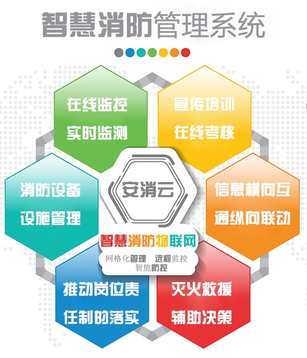 智慧消防巡檢管理平臺_消防巡檢平臺