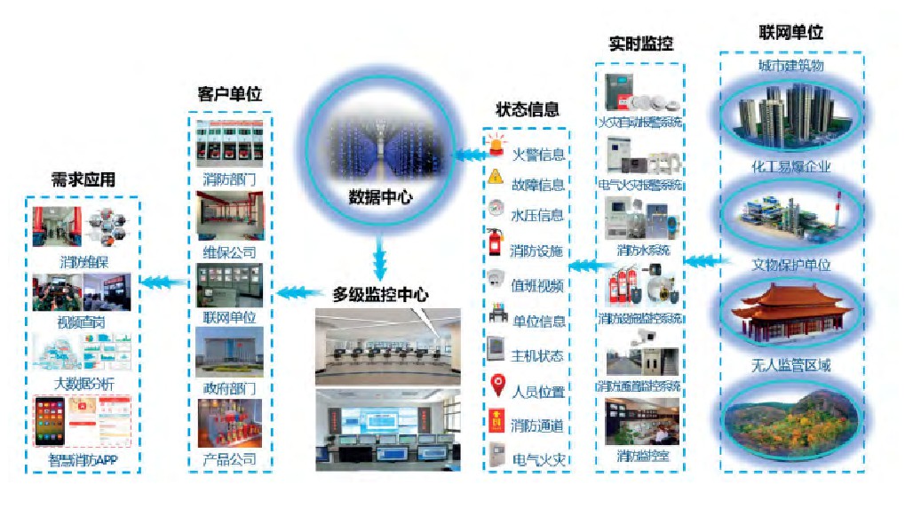 智慧消防及物聯網在城市消防領域中的應用示意圖.jpg