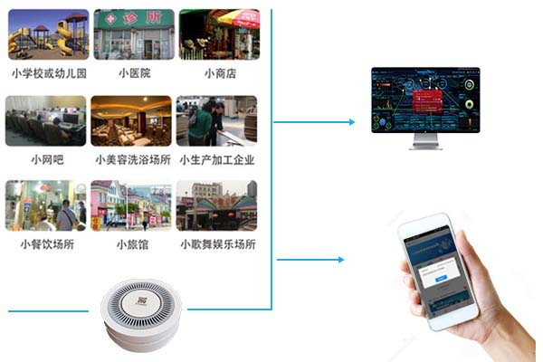 智慧消防預警系統