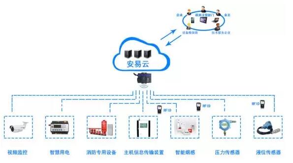 <a href=http://www.www.mpzg.com.cn target=_blank class=infotextkey>智慧消防云平臺</a>