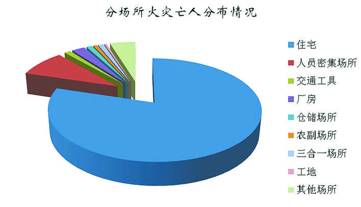 消防數據.jpg