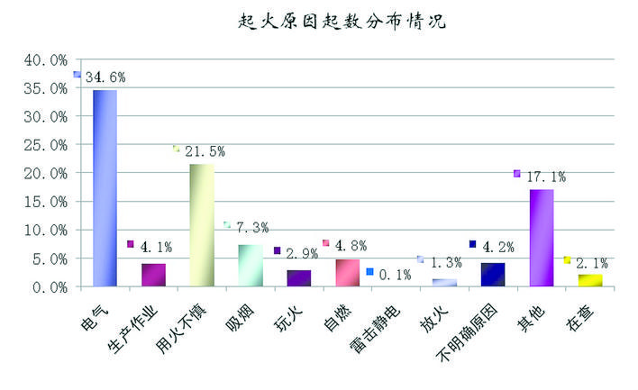 消防數據3.jpg