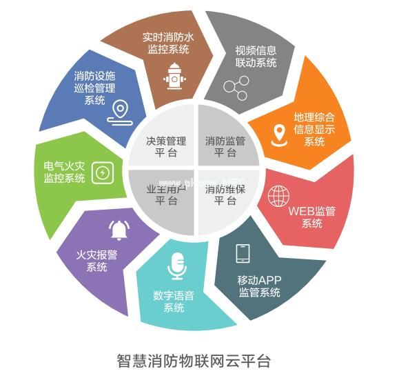 智慧消防建設.jpg