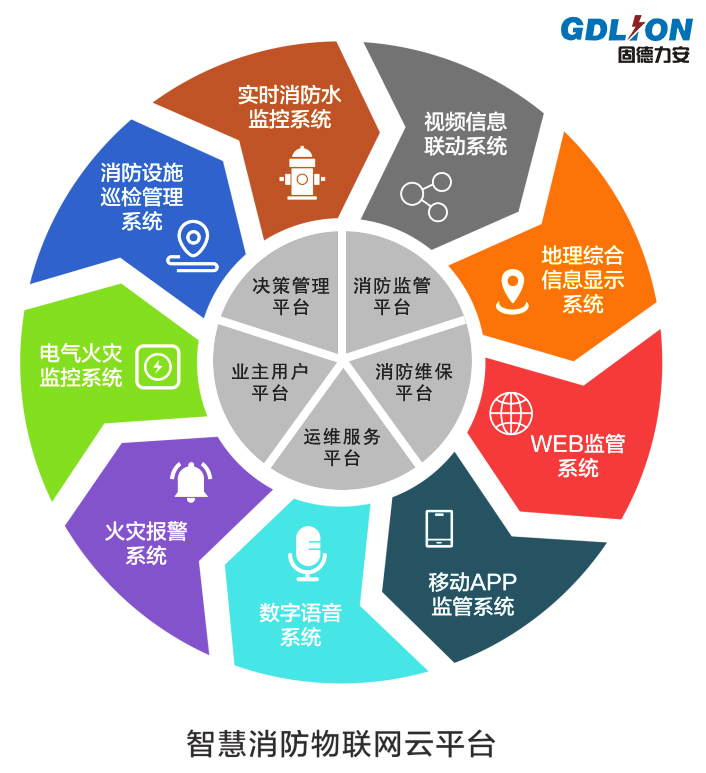 智慧消防系統功能展示