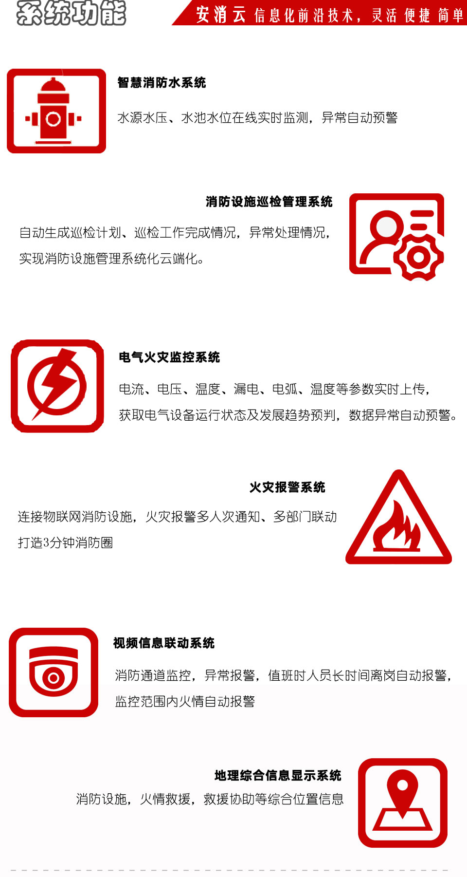 智慧消防系統功能