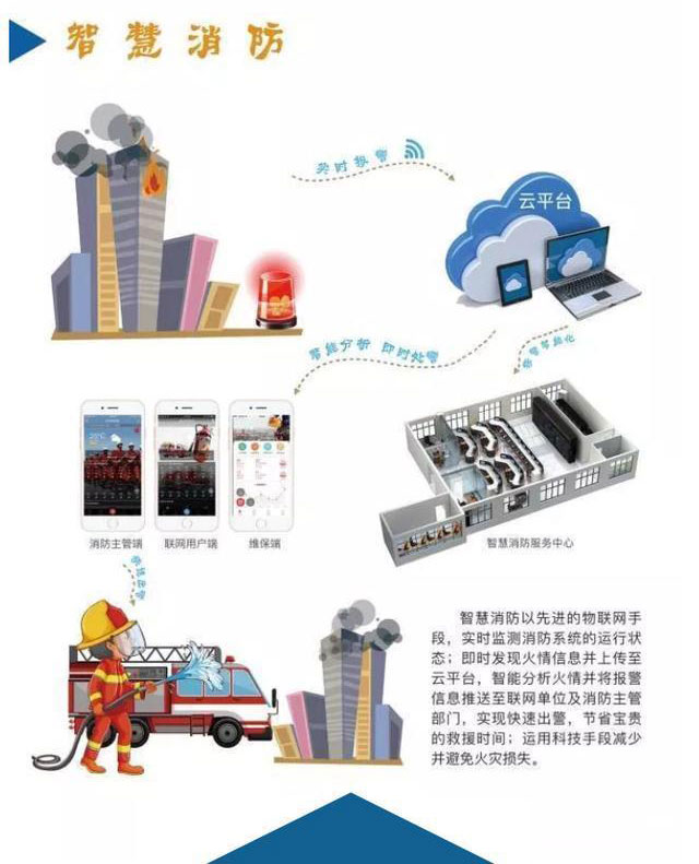智慧消防加盟