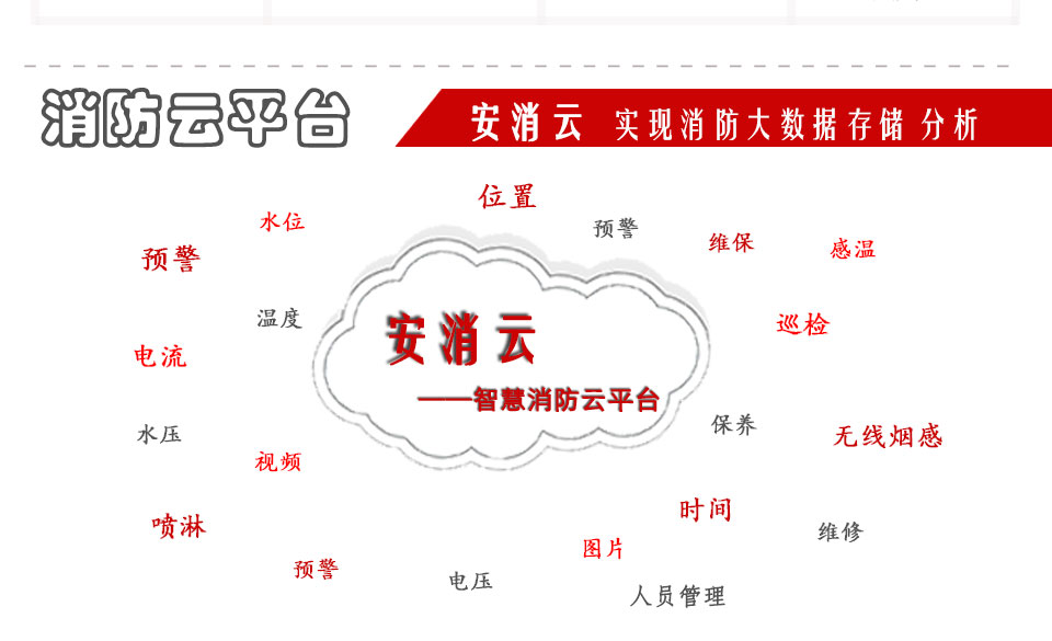 智慧消防不是簡單的數據堆砌、判斷