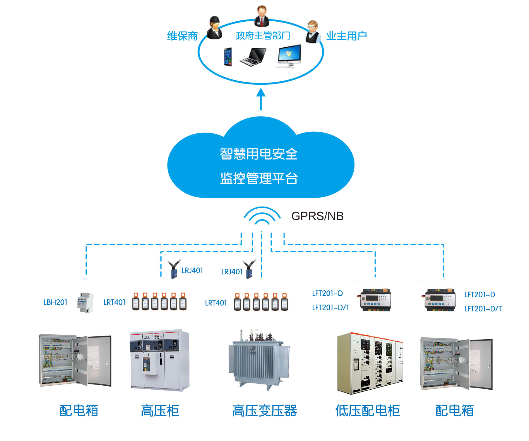 智慧消防物聯網產品:簡單是大方向