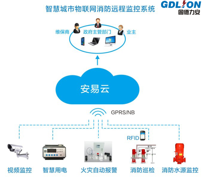 智慧消防是智慧城市建設的基礎
