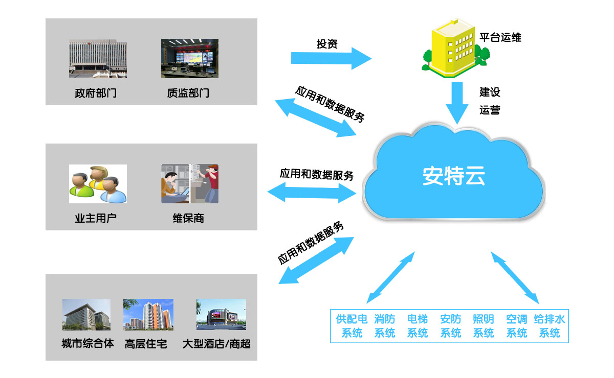 智慧消防物聯網應用方案