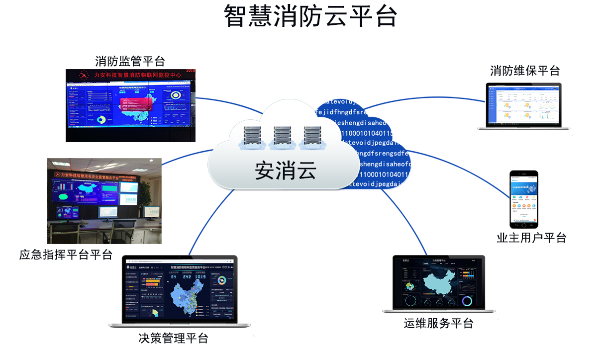 智慧消防物聯網遠程監控系統
