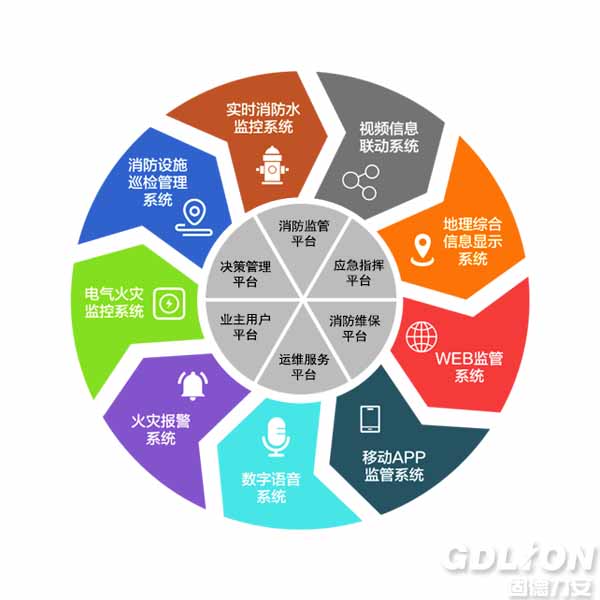 智慧消防系統
