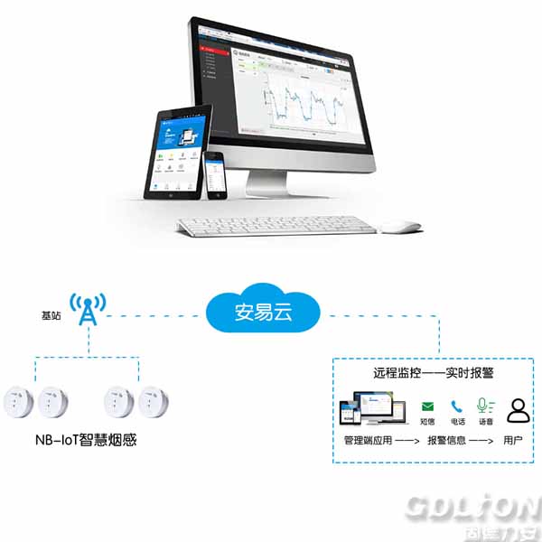 智慧消防系統應用