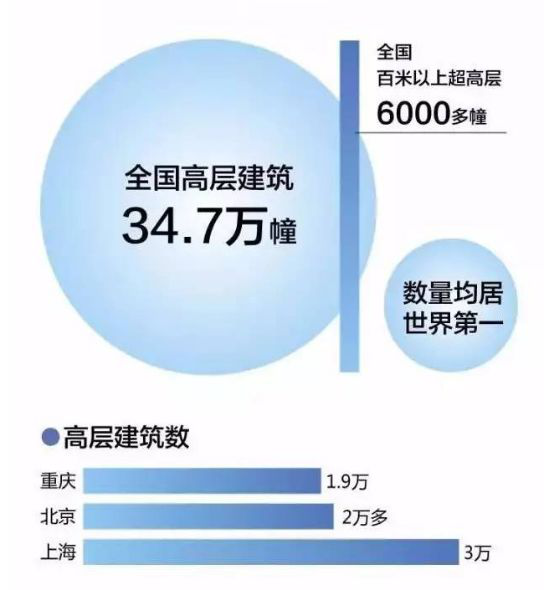高層建筑智慧消防系統應用_高層住宅<a href=http://www.www.mpzg.com.cn target=_blank class=infotextkey>智慧消防云平臺</a>