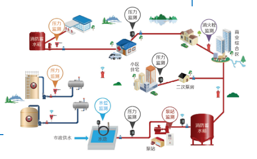 智慧消防水系統.png